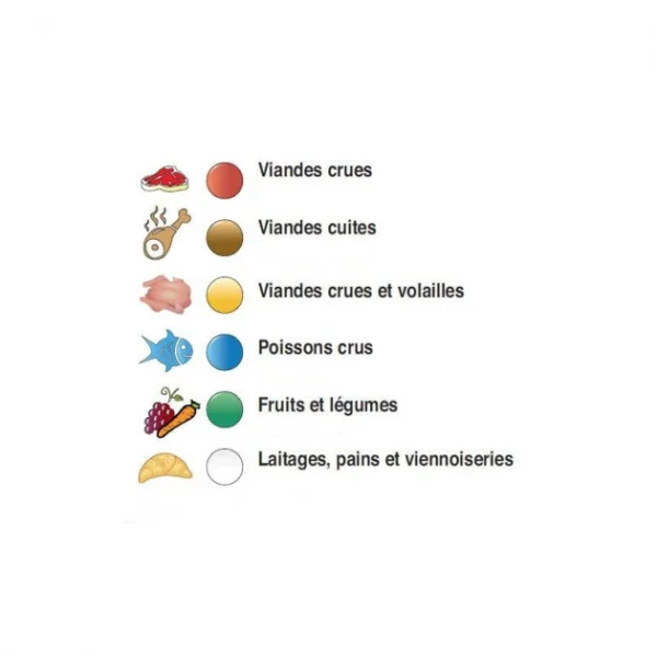 garantie de qualité COMAS Planche à Découper GN 1/1 Polyéthylène Blanc 3